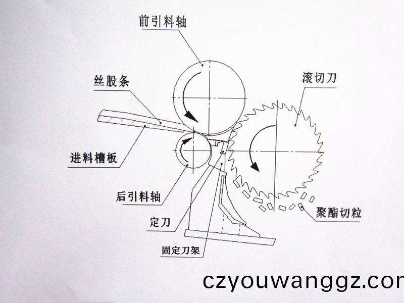 得(de)人(ren)固(gu)定(ding)刀、切粒(li)刀片在(zai)石(shi)化行(xing)業(yè)應(yīng)用